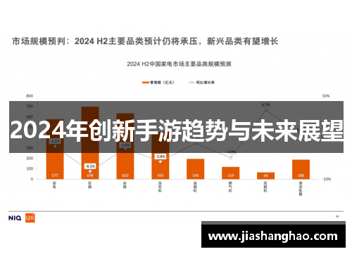 2024年创新手游趋势与未来展望