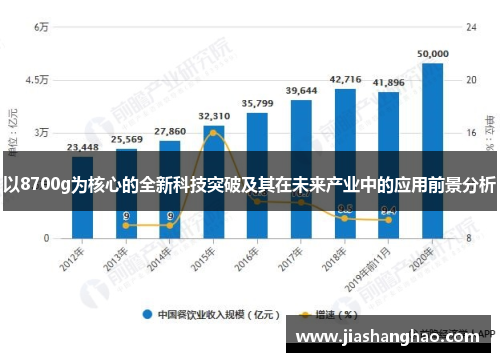 以8700g为核心的全新科技突破及其在未来产业中的应用前景分析